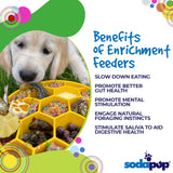 SodaPup - Honeycomb Design eBowl Enrichment Slow Feeder Bowl for Dogs: Yellow SodaPup