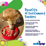 SodaPup - Santa Design eBowl Enrichment Slow Feeder Bowl for Dogs: Santa eBowl - red SodaPup